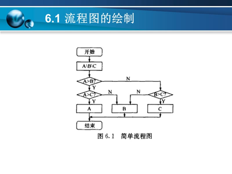 第6章环境工程CAD二维图形设计实例.ppt_第2页