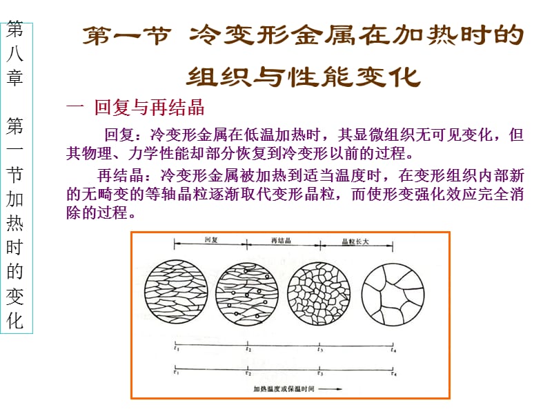 回复与再结晶.ppt_第1页