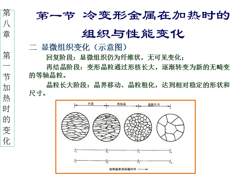 回复与再结晶.ppt_第2页