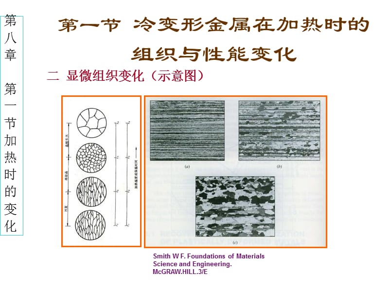 回复与再结晶.ppt_第3页