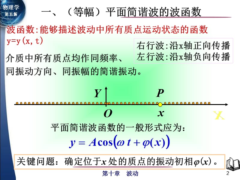 10-2平面简谐波的波函数.ppt_第2页