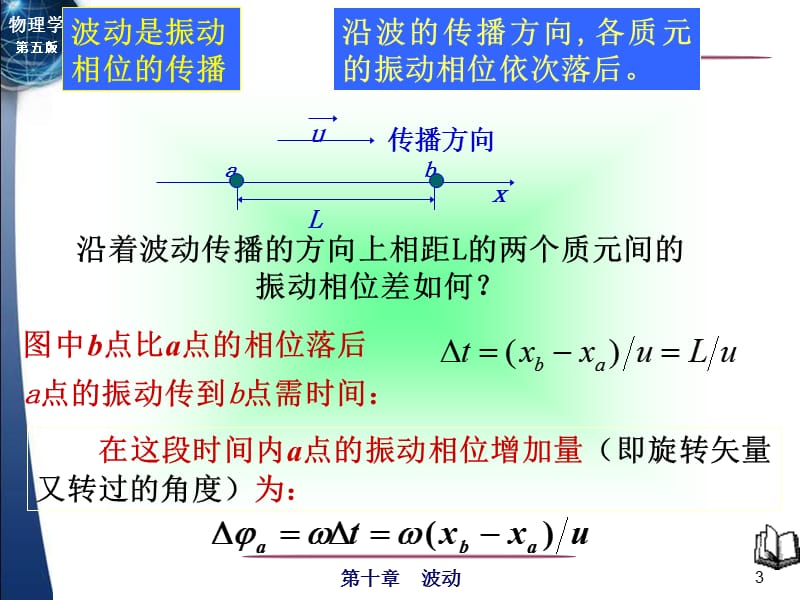 10-2平面简谐波的波函数.ppt_第3页