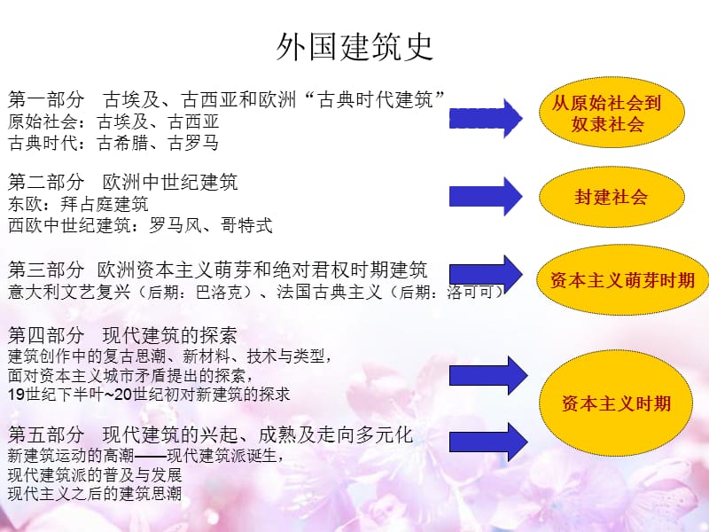 外国建筑史重点.ppt_第1页