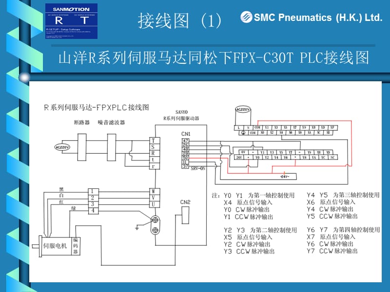 三洋伺服电机RS1快速入门手册.ppt_第2页