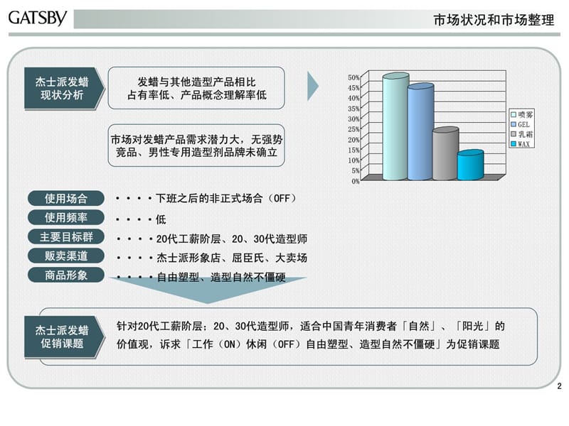 策划案例—亚洲知名男性化妆品牌GATS但BY杰士派促销活动.ppt_第2页