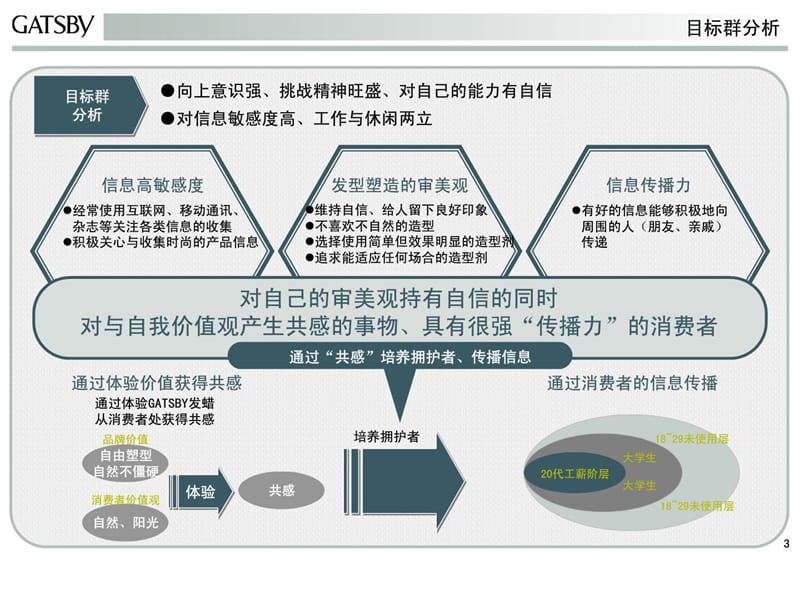 策划案例—亚洲知名男性化妆品牌GATS但BY杰士派促销活动.ppt_第3页