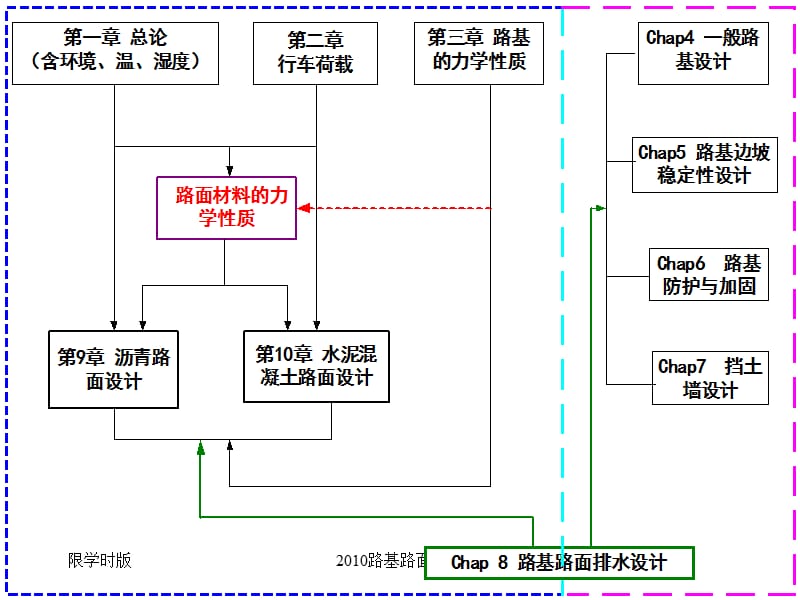 2010复习.ppt_第1页