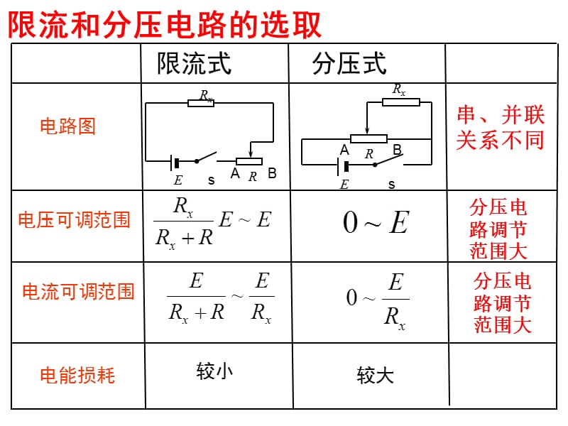 24串并联电路.ppt_第1页