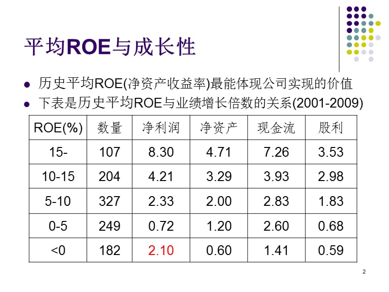 股票相对价值量化分析.ppt_第2页