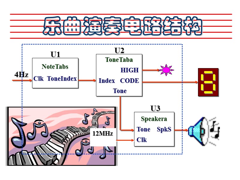 乐曲演奏电路ppt课件.ppt_第2页