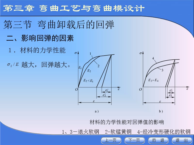 3-4弯曲的回弹坯料尺寸的计算.ppt_第3页