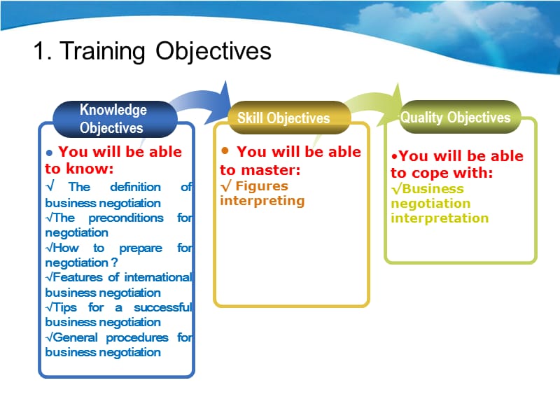 经贸英语口译实训教程发Unit 7 Business Negotiation.ppt_第3页