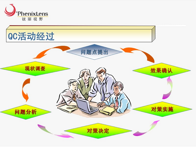 佳能QCEC51-G4.ppt_第2页