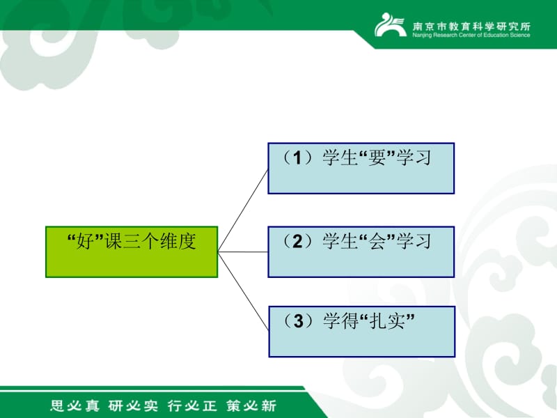 南京市教育科学研究所肖林元.ppt_第2页