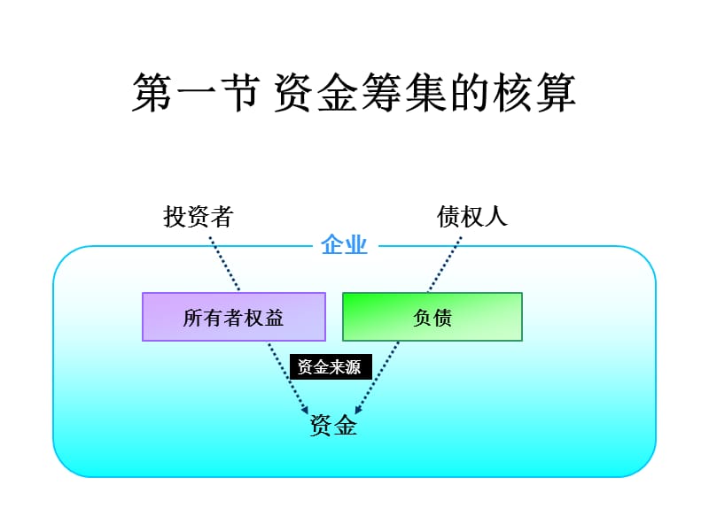 企业基本业务.ppt_第3页