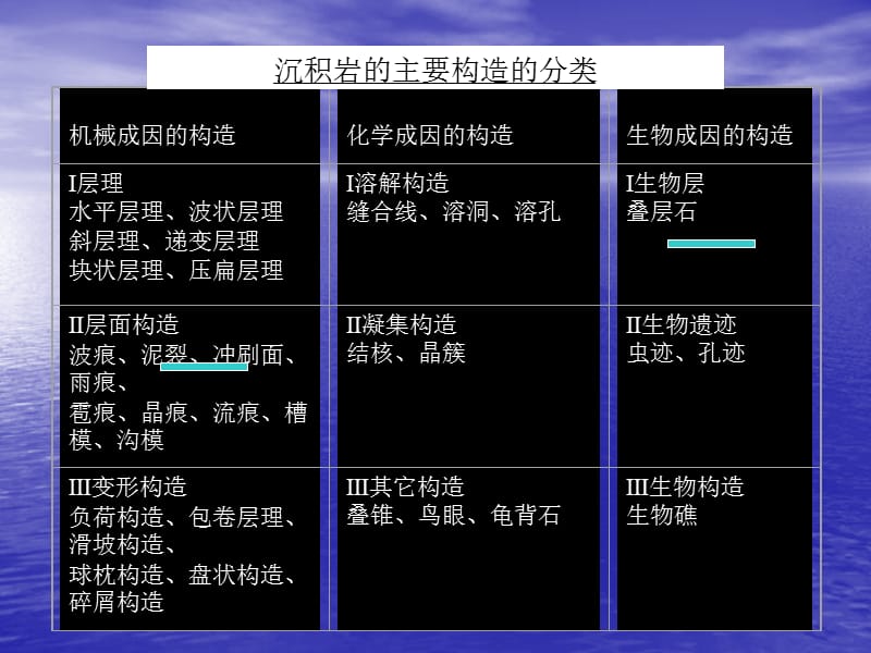 实习十沉积岩.ppt_第2页