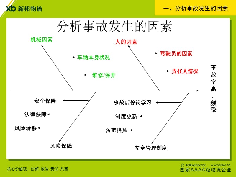 如何预防交通事故.ppt_第3页