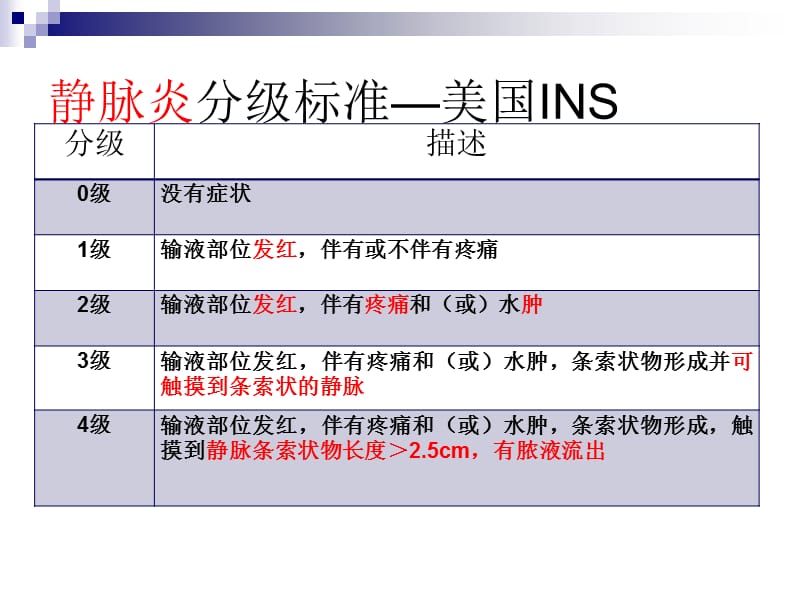 输液及picc常见的并发症ppt课件.ppt_第3页