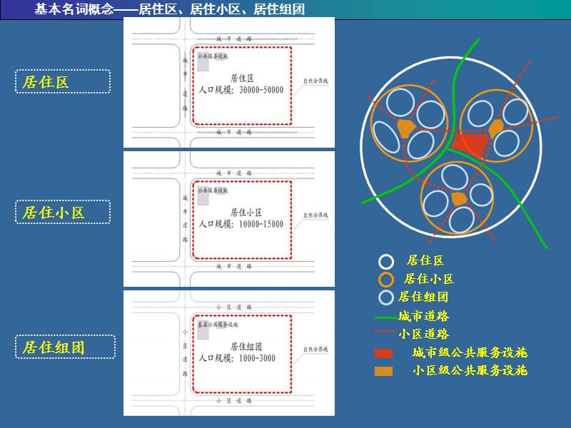 规划基础知识.ppt_第2页