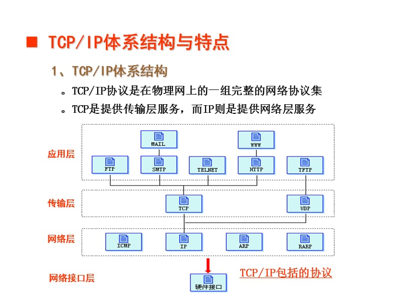 10插口API技术zlp2012.ppt_第2页