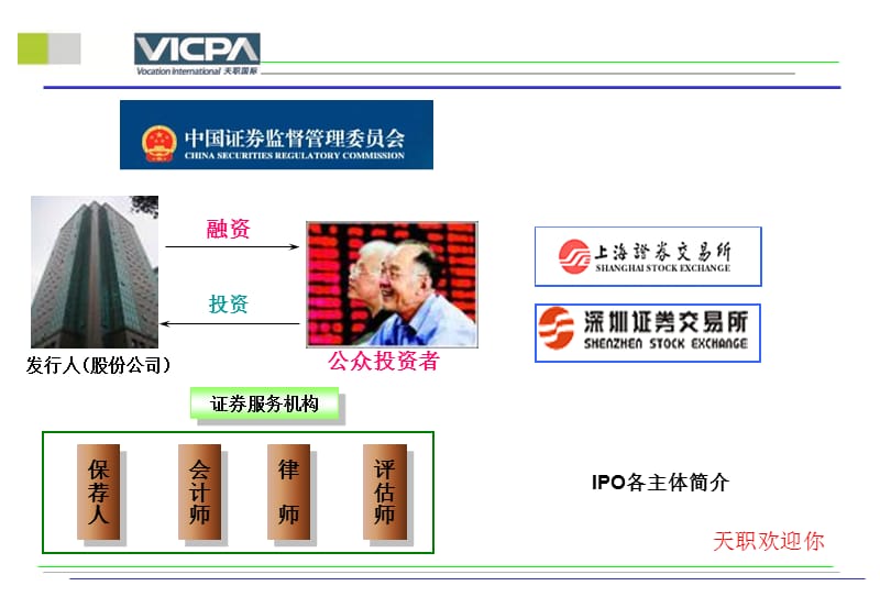 创业板发行上市重点财务会计及审计问题20107.ppt_第3页