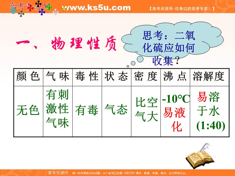 化学：411《二氧化硫的性质和作用》课件苏教版必修1.ppt_第2页