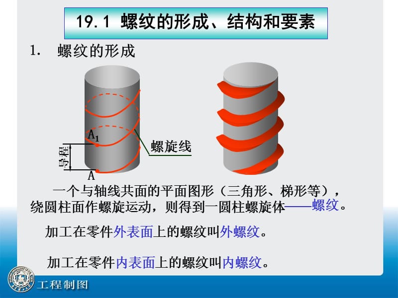 螺纹的画法及标注.ppt_第2页