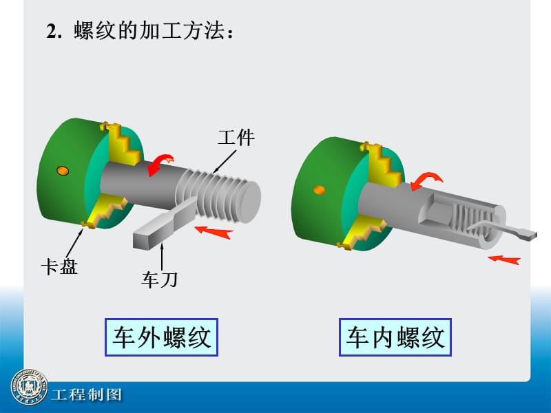 螺纹的画法及标注.ppt_第3页