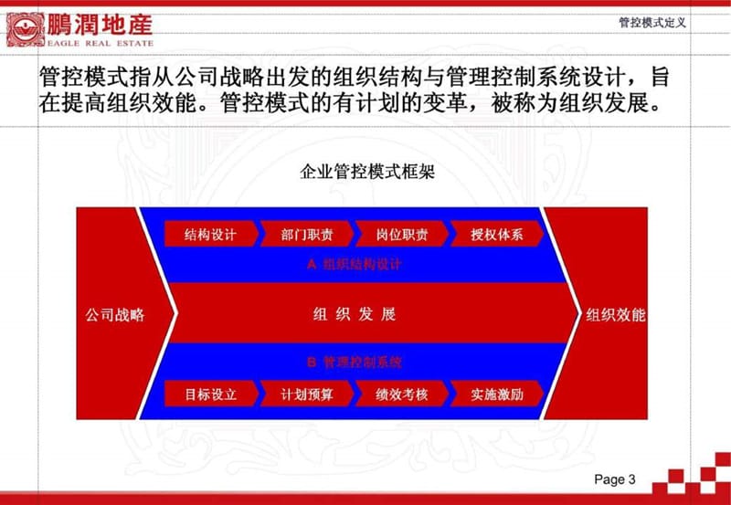 鹏润地产管控模式、条组织结构与流程框架构想.ppt_第3页