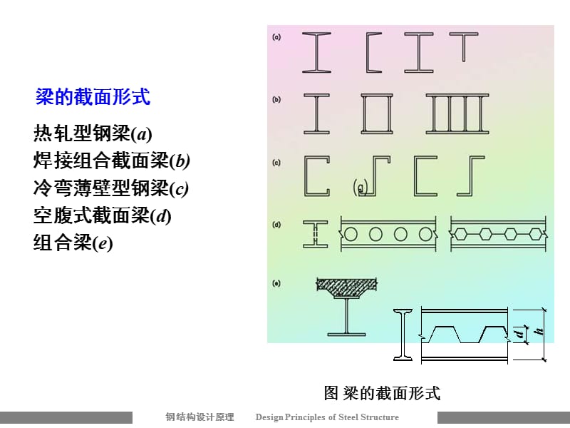 第五章梁的设计.ppt_第3页