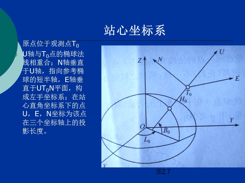 GPS第二章22.ppt_第1页