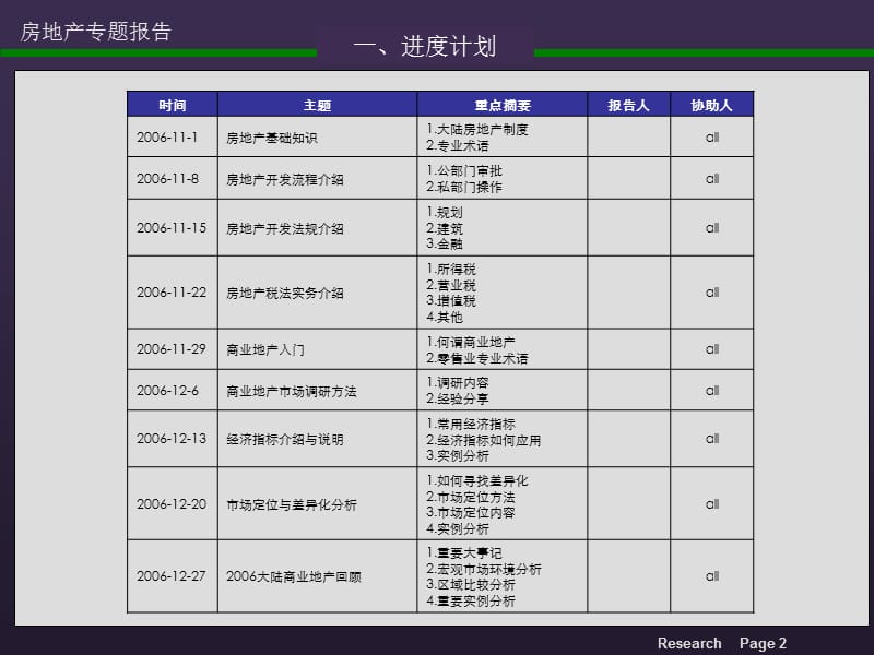 房地产基础知识培训ZD.ppt_第3页