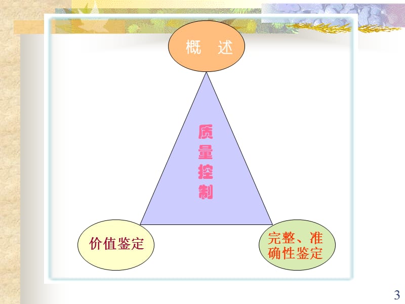 科技档案第五章.ppt_第3页