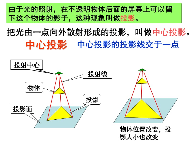 空间几何体的三视图课件.ppt_第2页