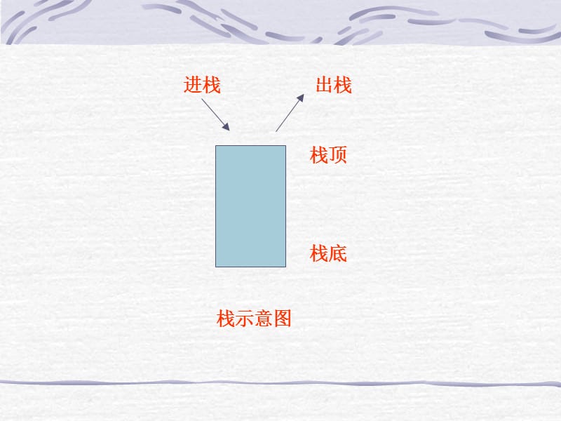 栈和队列补充.ppt_第2页