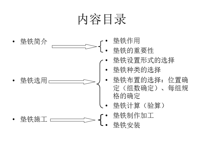 垫铁的选用与施工.ppt_第2页