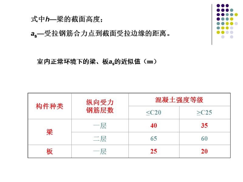 混凝土弯例题1.ppt_第3页