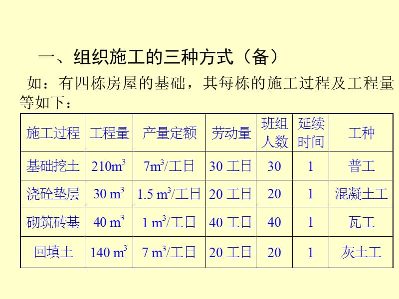 11流水施工2011.ppt_第3页