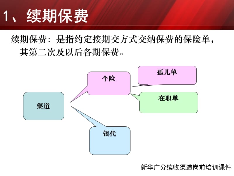 续收基础知识.ppt_第3页