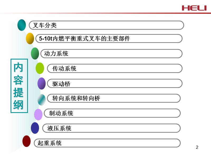 5-10t内燃平衡重式叉车.ppt_第2页