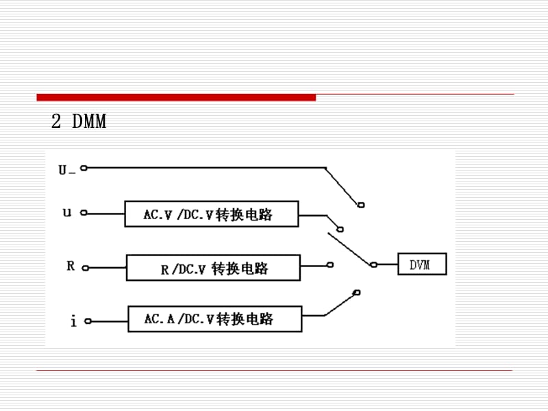 第5讲误差.ppt_第3页