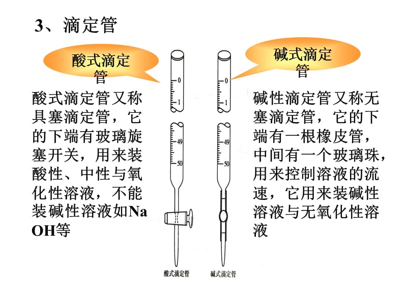 滴定管操作2.ppt_第2页