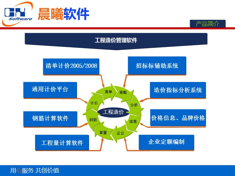 晨曦计价软件应用.ppt_第2页