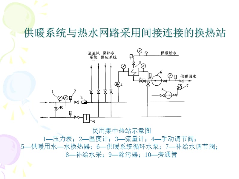 换热站中主要设备.ppt_第3页