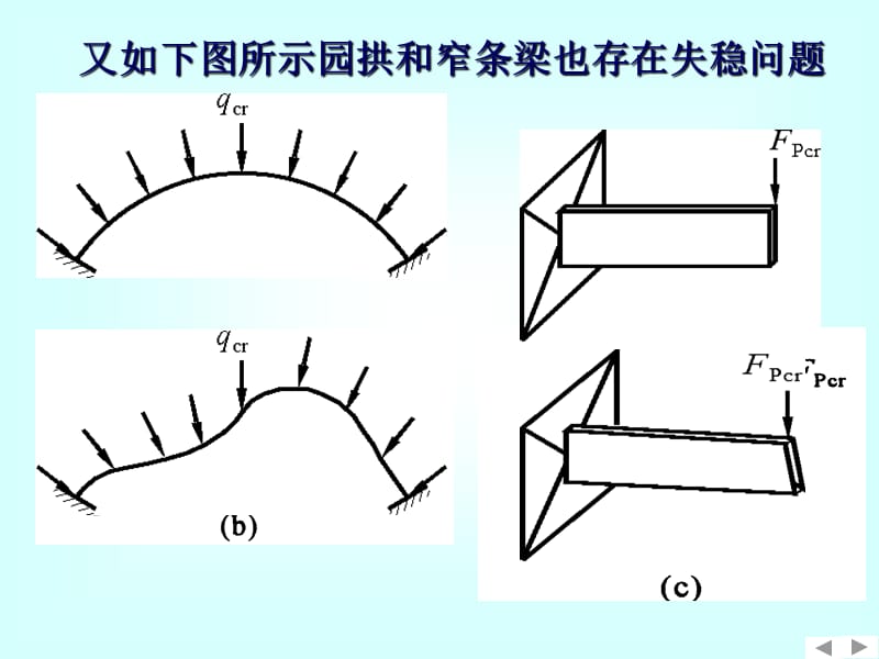 结构稳定,哈工大结构力学课件,王焕定.ppt_第3页