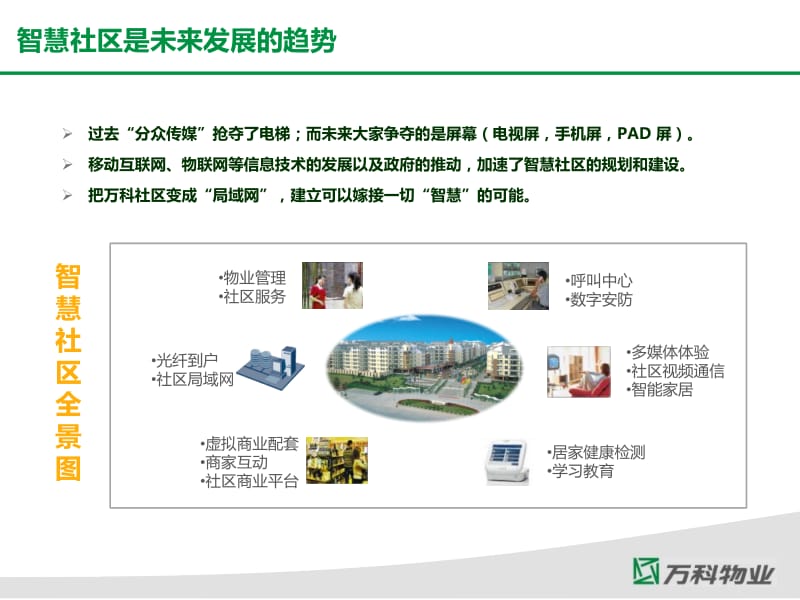 智慧社区解决方案20140106.ppt_第3页