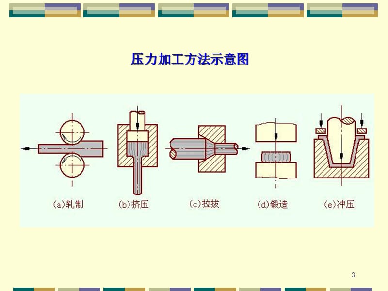 2材料的塑性变形与再结晶.ppt_第3页