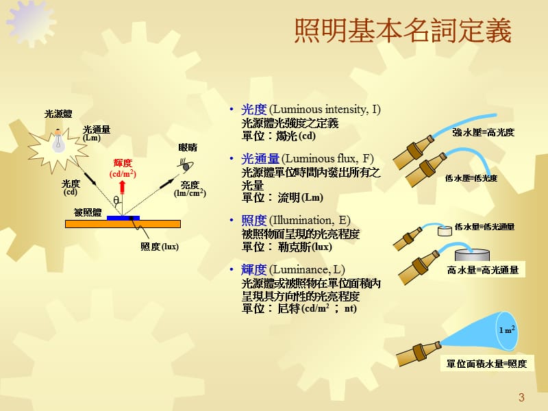 照明改善手法-台湾中研院.ppt_第3页