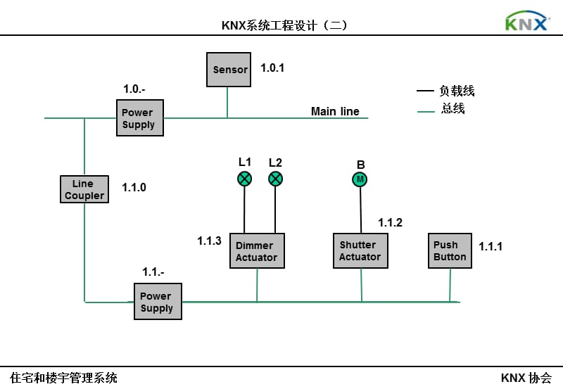 工程设计二.ppt_第3页