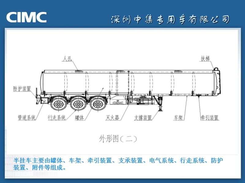 液罐车产品介绍.ppt_第1页